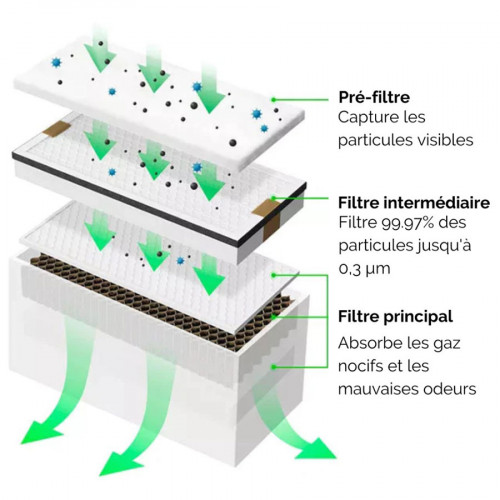 Kit de remplacement de filtres pour XTOOL