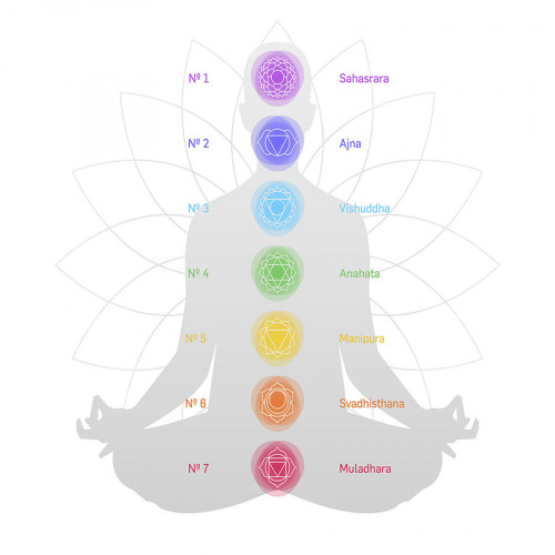 Bracelet Shambala 7 Chakras
