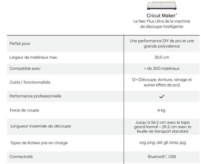cricut maker spécificités