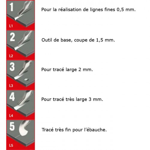 Gouges - Assortiment de 10 pcs no 1 à 5