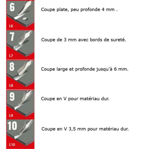 Gouges - Assortiment de 10 pcs no 1 à 10