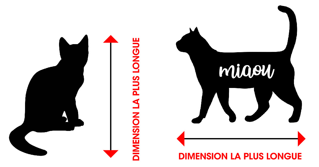 Informations dimensions